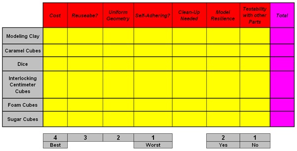 DecisionMatrix